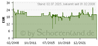 Preistrend fr OLYMPIA Tischrechner LCD 612SD 941911006 (4911[828])