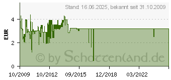 Preistrend fr DELOCK USB 3.0 Verbindungskabel A-A 1m blau 82534[1129]