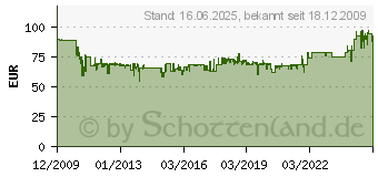 Preistrend fr HUMAX 75 Professional Hellgrau E0771