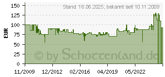 Preistrend fr BLACK & DECKER GD300 Rasenlfter