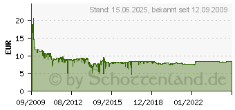 Preistrend fr TP-LINK TL-WN722N