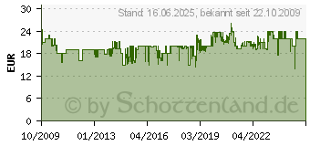 Preistrend fr PIATNIK - Activity Kinder (6013[4455])