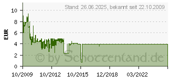 Preistrend fr DELOCK USB 3.0 Verbindungskabel A/Micro USB 3.0 2m blau 82532 82532[1129]