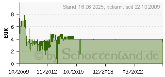 Preistrend fr DELOCK USB 3.0 Verbindungskabel A/Micro USB 3.0 1m blau 82531 82531[1129]