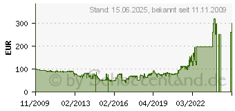 Preistrend fr DYMO LabelWriter 450 (S0838770)