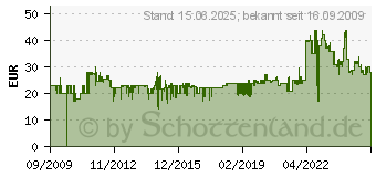 Preistrend fr JUMBO SPIELE Goula - Kalenderuhr (D51309)