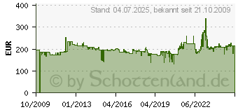 Preistrend fr BOSCH GSB 21-2 RCT Professional (0 601 19C 700)