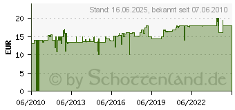 Preistrend fr UNOLD 4801002 - Vakuum-Beutel 20x30 cm 4801002 (4801002)