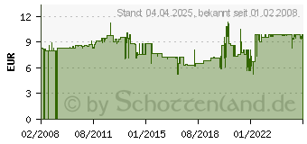 Preistrend fr KNIPEX Gross-Papierkorb, 30 Liter, PE, rot H6106125