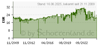 Preistrend fr DIGITUS Steckerleiste DIGITUS 1HE 7fach, Schalter, Alu DN-95402