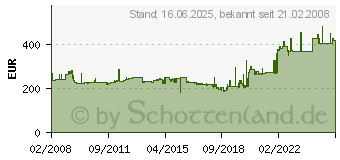 Preistrend fr BISLEY Euro Rollladenschrank, 2 Fachbden, lichtgrau ET408102SLG-445