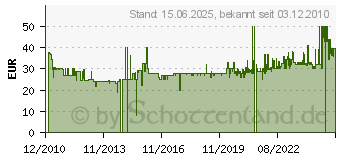 Preistrend fr GASTROBACK 30102 - Metall-Waage 30102 30102[1016]