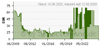 Preistrend fr Battlefield - Bad Company 2