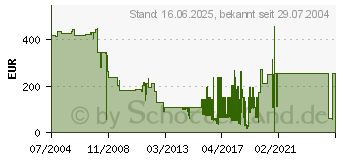 Preistrend fr HITACHI DT00601 und kompatible