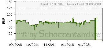 Preistrend fr TERRATEC Grabster AV 350 MX