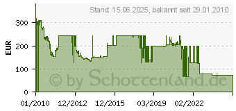 Preistrend fr 2TB SEAGATE/MAXTOR Constellation ES 7200.1 (ST32000444SS/445SS)