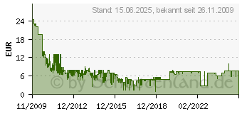 Preistrend fr UNIVERSAL PICTURES (80050[1081])