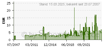 Preistrend fr BULLYLAND - Eichhrnchen (5,5 cm)