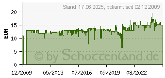 Preistrend fr CLATRONIC Edelstahl Eierkocher mit Eipicker Bomann EK 3321 (263118)