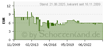 Preistrend fr LEIFHEIT AG Tafellffel Value 0417.01 (41701[4258])