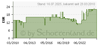 Preistrend fr OEHLBACH XXL HDMI Caps ***** HDMI Buchsenverschluss