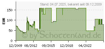 Preistrend fr 1TB SAMSUNG Spinpoint F3 EcoGreen (HD105SI)