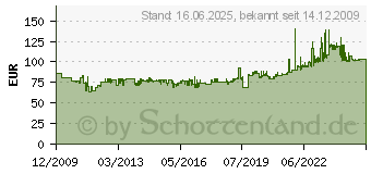 Preistrend fr KNIPEX Przisions-Abisolierzange mit Formmessern 195 mm (12 12 11)