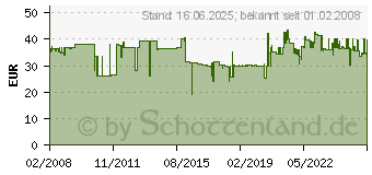 Preistrend fr HEBEL Magnetband 25,0 m 6212002 (62120-02)