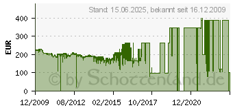 Preistrend fr AVM FRITZ!Box Fon WLAN 7390 (20002448)