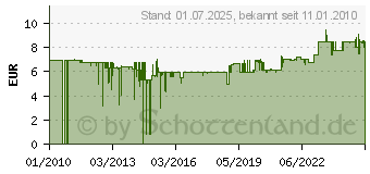 Preistrend fr SWIRL R36 Staubsaugerbeutel 197705