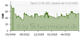 Preistrend fr KERN EMB 500-1 Tischwaage 500g