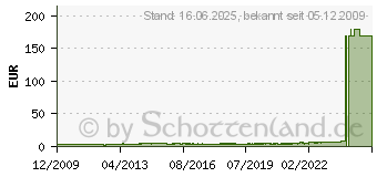 Preistrend fr BRENNENSTUHL Steckdosenleiste DUO 1.4m/7fach /Schalter wei (1550620417)