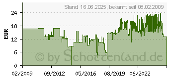 Preistrend fr NUMATIC HEPA-FLO Hochleistungsfilter, 10 Stck, 604016/NVM-2BH