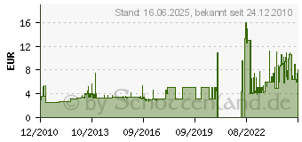 Preistrend fr TRILUX ATIRION ZKS PC (VE2) - Kopfstck ATIRION ZKS PC (Inhalt: 2) ATIRIONZKSPC(VE2)