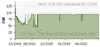 Preistrend fr 640GB TOSHIBA MK6465GSX