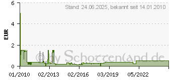 Preistrend fr DIVERSE RJ-45 Stecker geschirmt Cat.6 68079[1553]