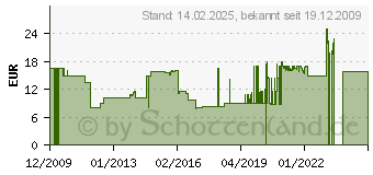 Preistrend fr ALIENWARE Welcome Back, Mr. McDonald (OmU) 155021 (155021)