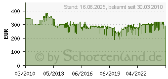 Preistrend fr Bosch Bohrhammer GBH 3-28 DFR (061124A000)