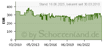 Preistrend fr BOSCH Bohr- und Meielhammer GBH 3-28 DFR 061124A000