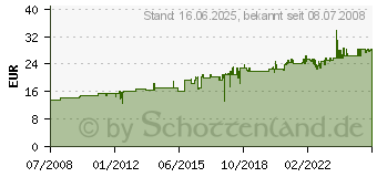 Preistrend fr PIKO H0 PIKO Bwr-R3 Bogenweiche, Rechts 55228[4473]