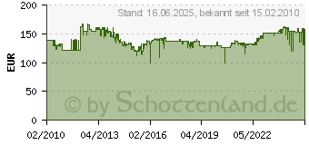 Preistrend fr BOSCH Linienlaser Gtl 3 Professional 0.601.015.200 (0601015200)