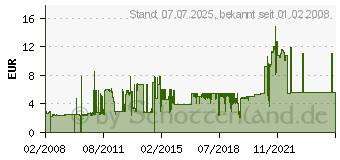 Preistrend fr CHIEFTEC 92x92x Chieftec Chief 9 cm Lfter AF-0925S