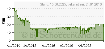 Preistrend fr ASUS PCE-N15