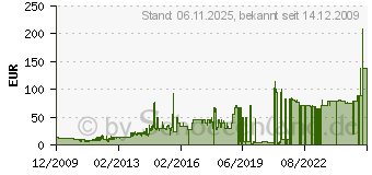 Preistrend fr LEGO Atlantis - Riesenhai (8058)