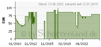 Preistrend fr 500GB TOSHIBA MK5065GSX