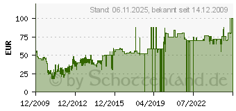 Preistrend fr LEGO Atlantis - Neptuns U-Boot (8075)