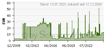 Preistrend fr FELLOWES Archivcontainer Earth 4470701 (4470701)