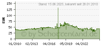 Preistrend fr LC-POWER LC-1360mi