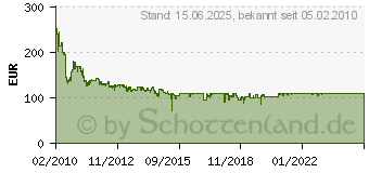 Preistrend fr D-LINK DGS-1210-16