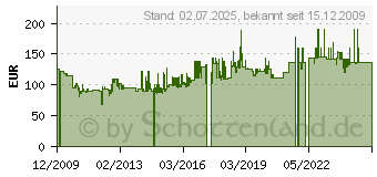 Preistrend fr GGV EXQUISIT EXQUISIT EMW 20 G (EMW20G)